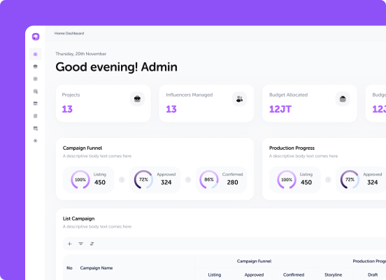 Project Dashboard